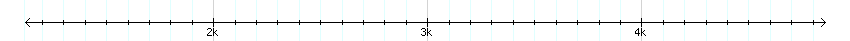 __scale__ detail