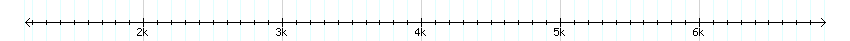 __scale__ detail