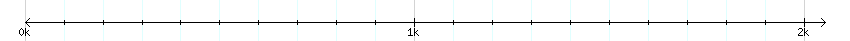 __scale__ detail