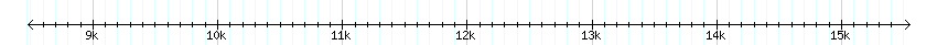 __scale__ detail