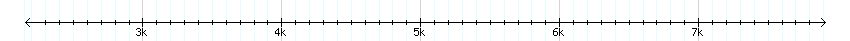 __scale__ detail