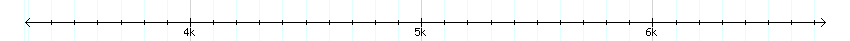__scale__ detail